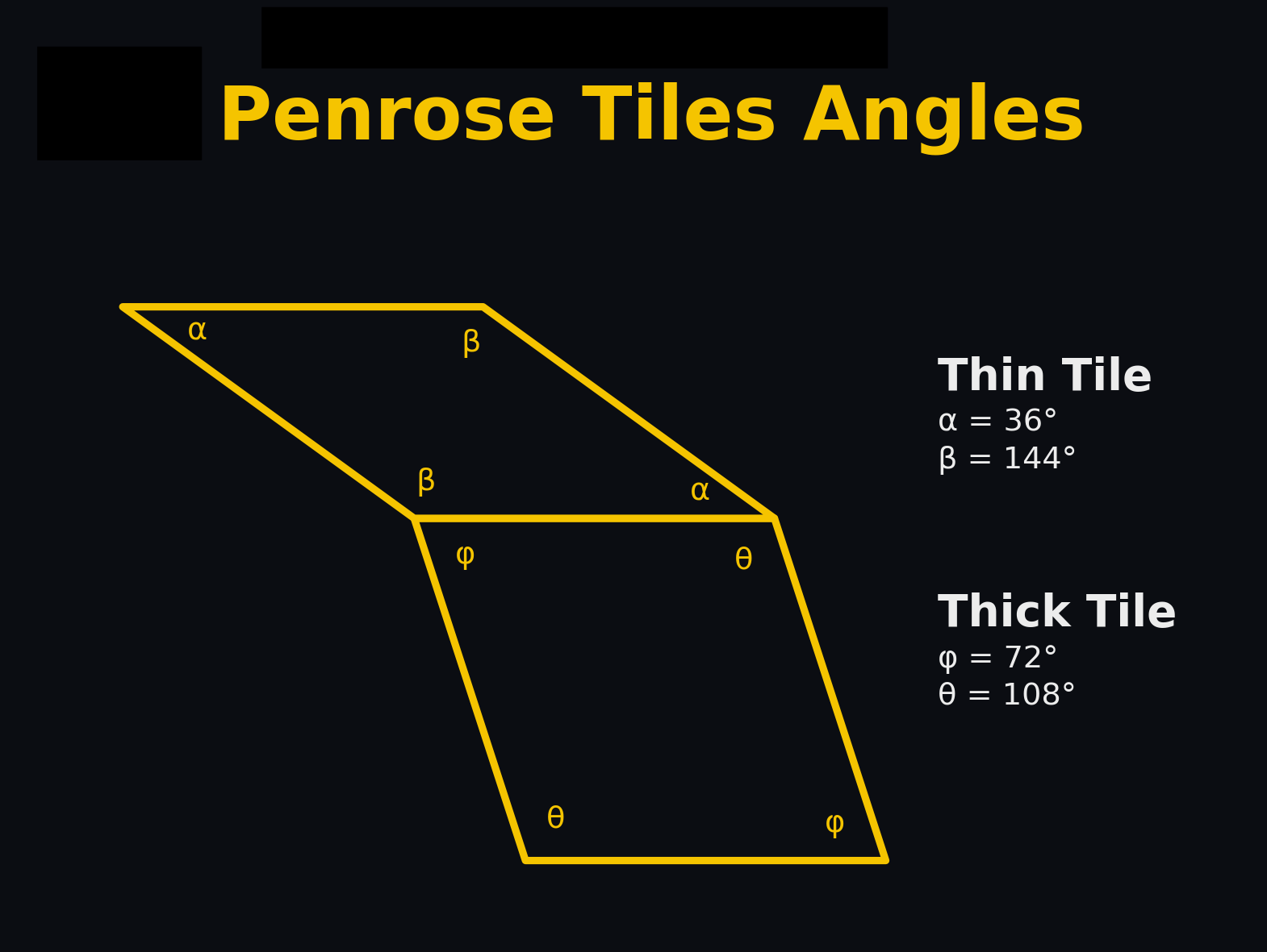 Penrose tiling visual guide