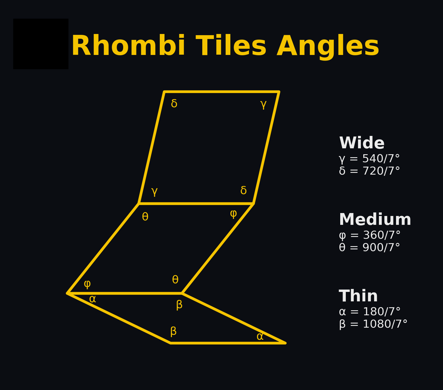 Rhombus tiling visual guide